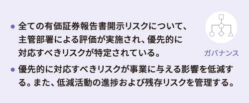 リスクマネジメントに関するマテリアリティ