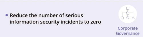 Materiality on Information Security
