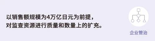 重要课题