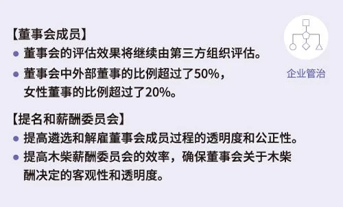 重要课题