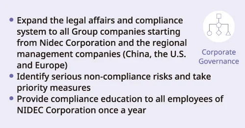 Materiality of Compliance