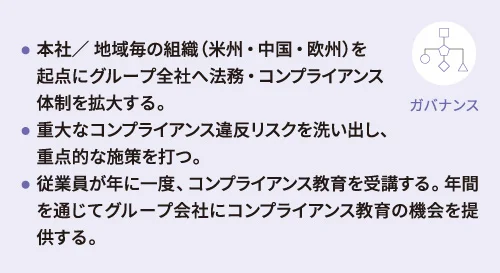 コンプライアンスに関するマテリアリティ