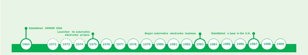 1990-2000