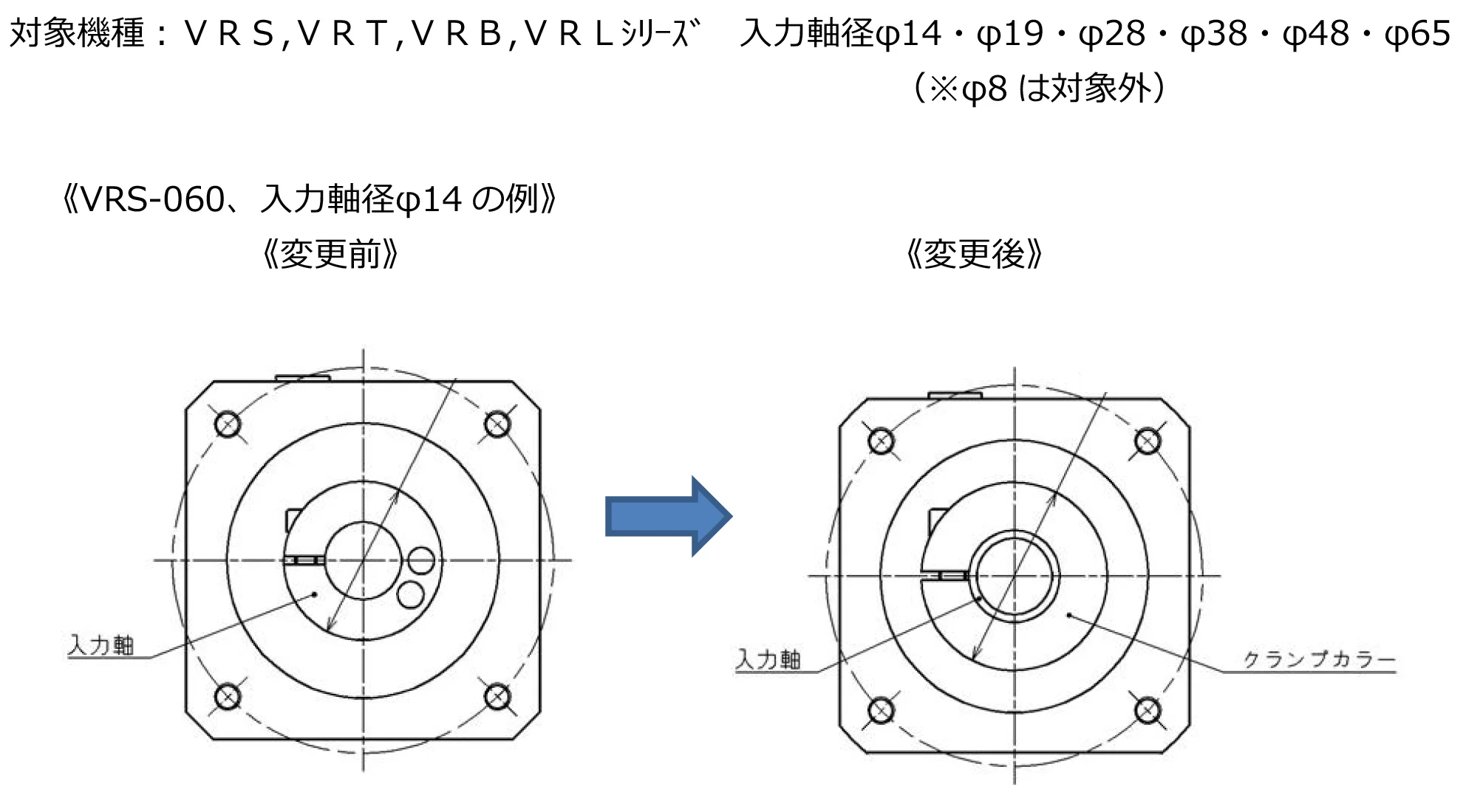 ①入力部：入力軸部の外観が変更になっております。