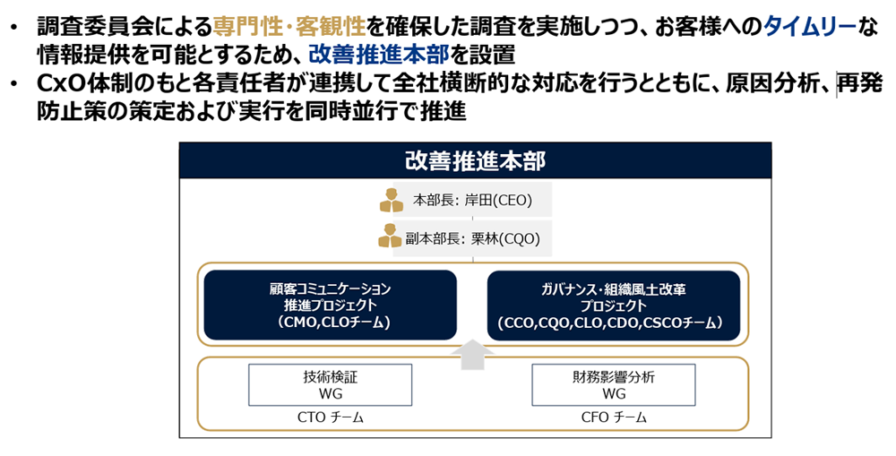 調査委員会と連携する当社の体制